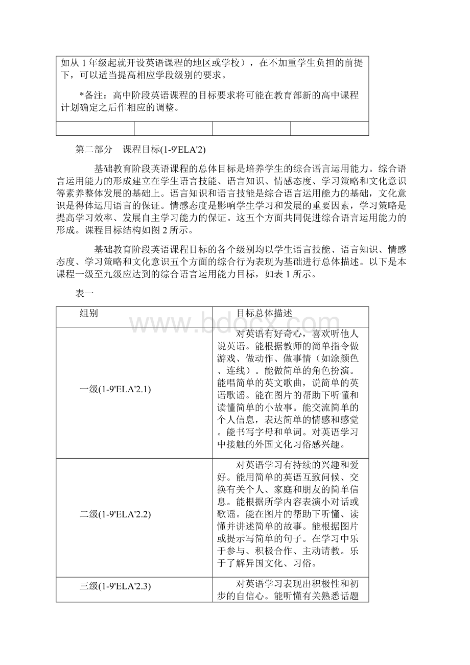 国家英语课程准则完整版.docx_第3页