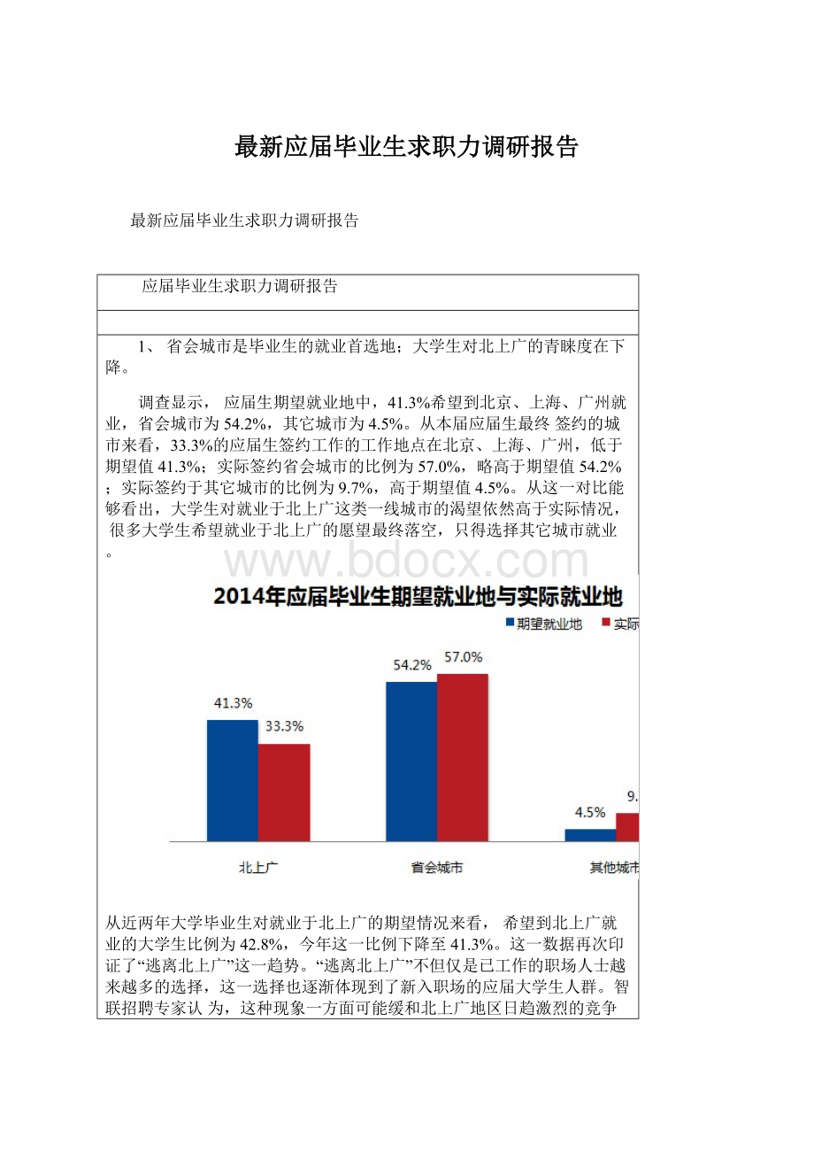 最新应届毕业生求职力调研报告.docx