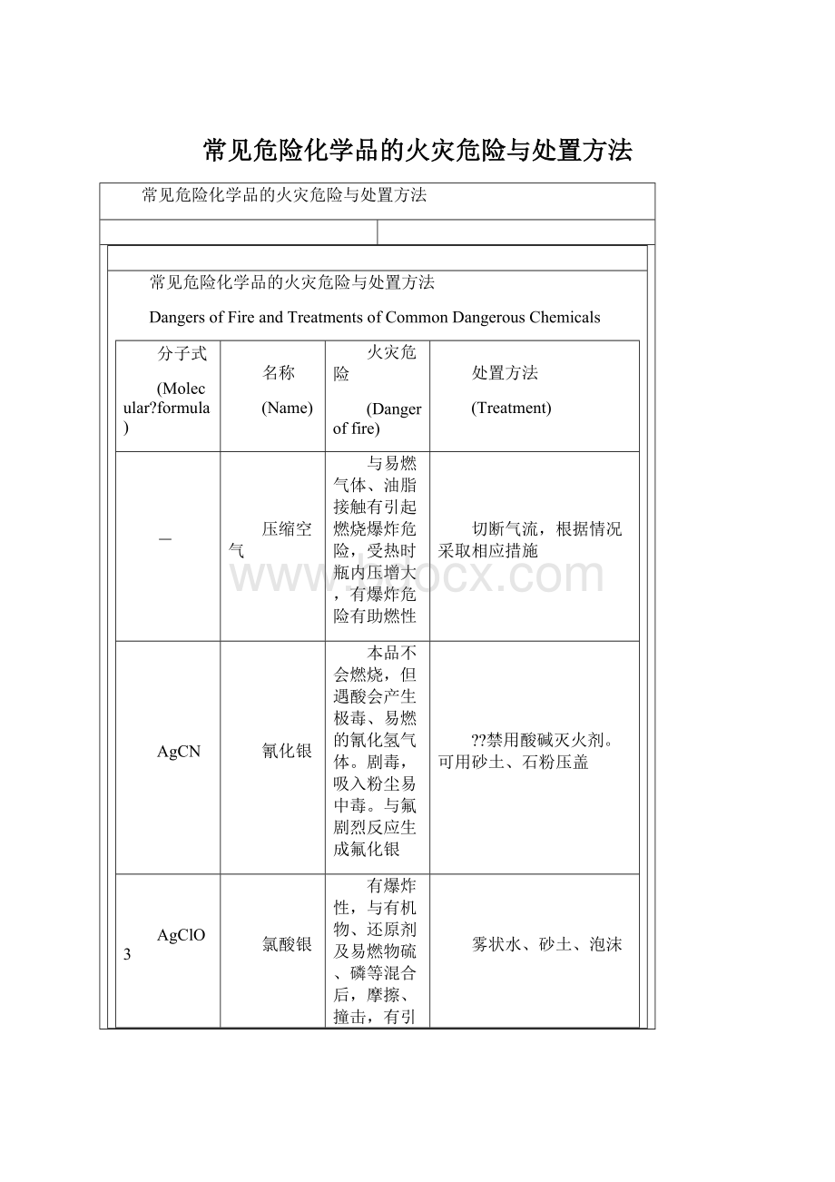 常见危险化学品的火灾危险与处置方法.docx_第1页