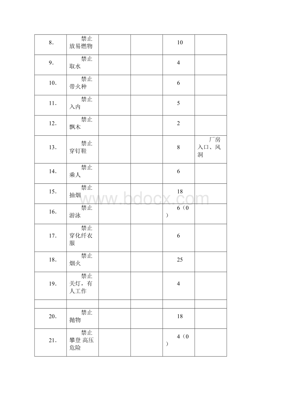 安全生产警示语标示及标志.docx_第2页