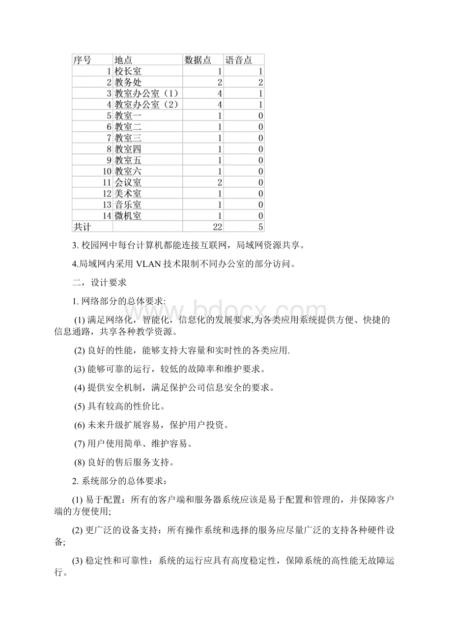 小型校园网络规划与设计方案.docx_第2页