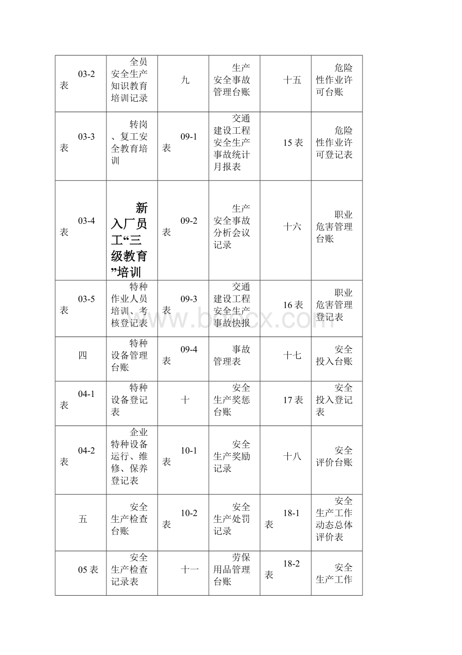 安全生产责任制管理台账.docx_第3页