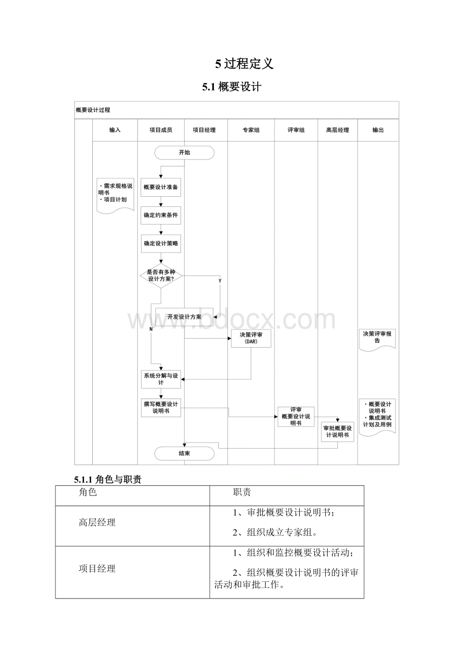 CMMI系统设计过程.docx_第3页