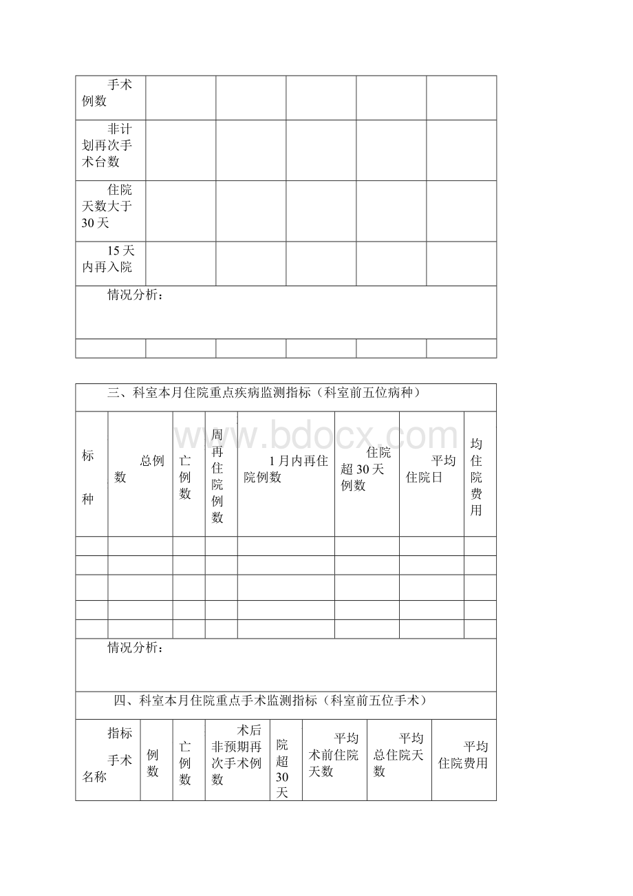 临床科室每月质控活动记录Word文档格式.docx_第3页