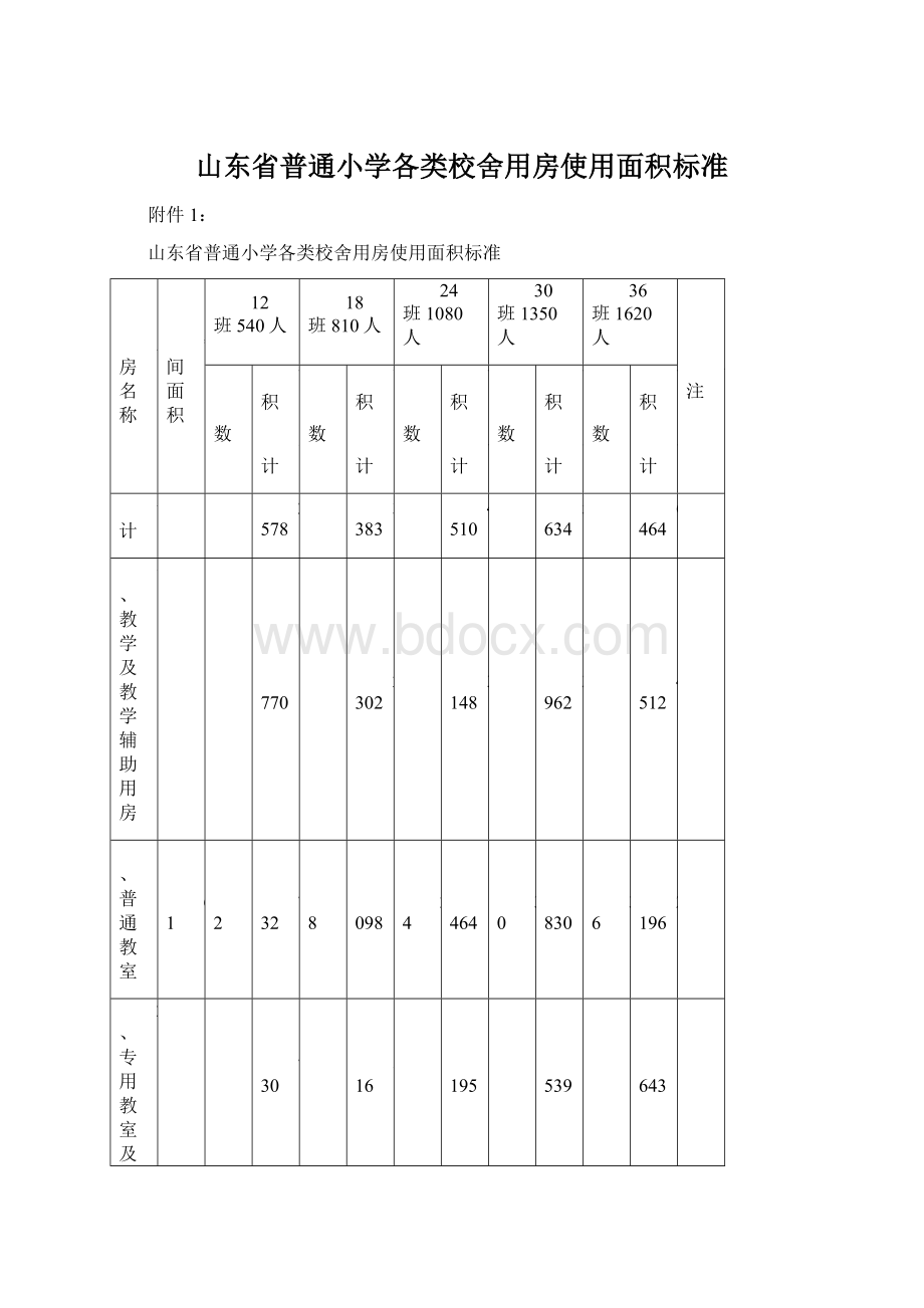 山东省普通小学各类校舍用房使用面积标准.docx