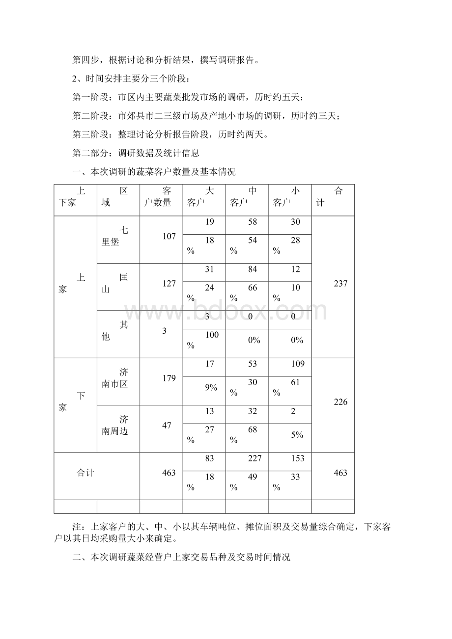 蔬菜交易招商调研报告.docx_第2页