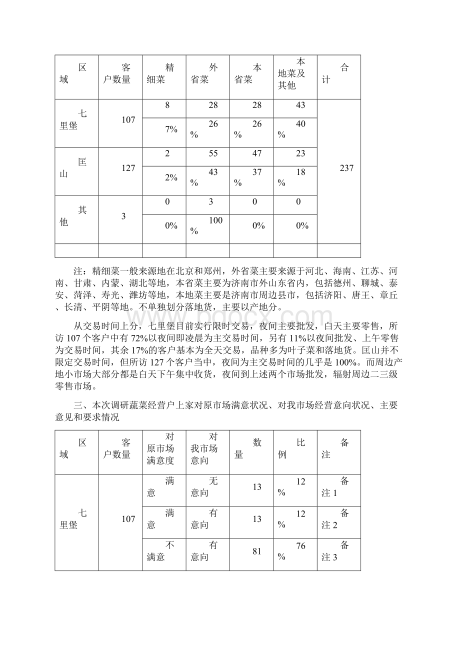 蔬菜交易招商调研报告.docx_第3页
