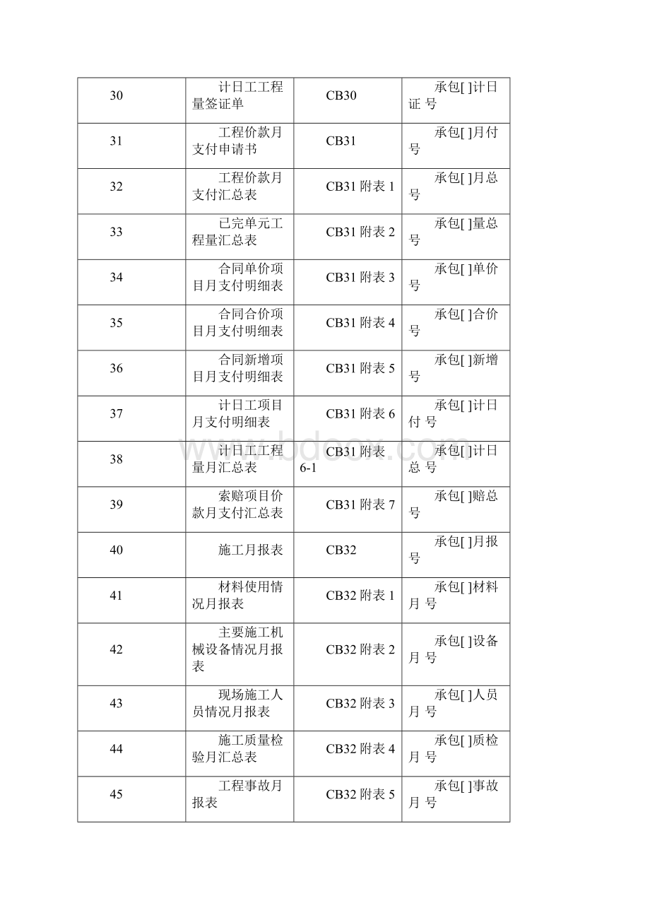 施工监理工作常用表格.docx_第3页