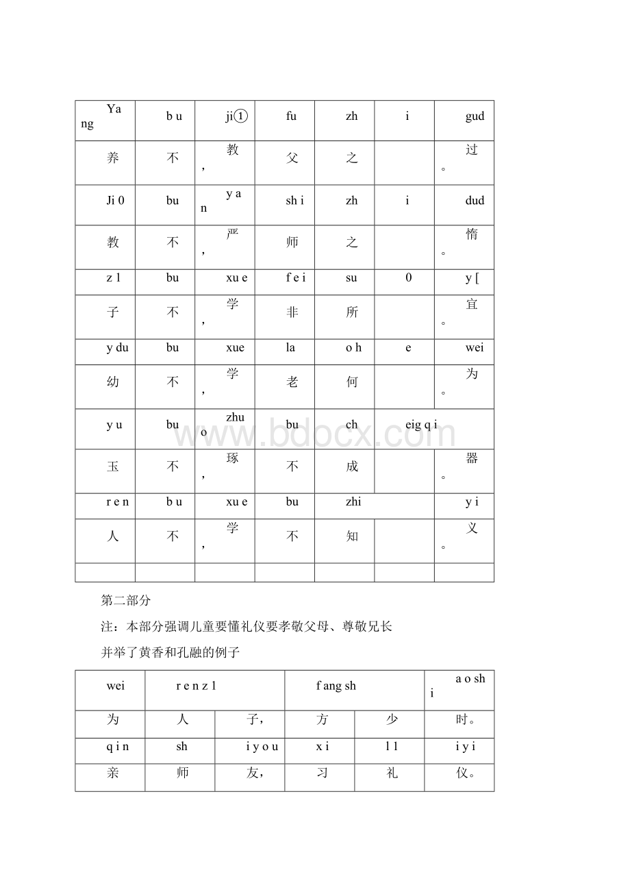 三字经拼音版全文.docx_第2页