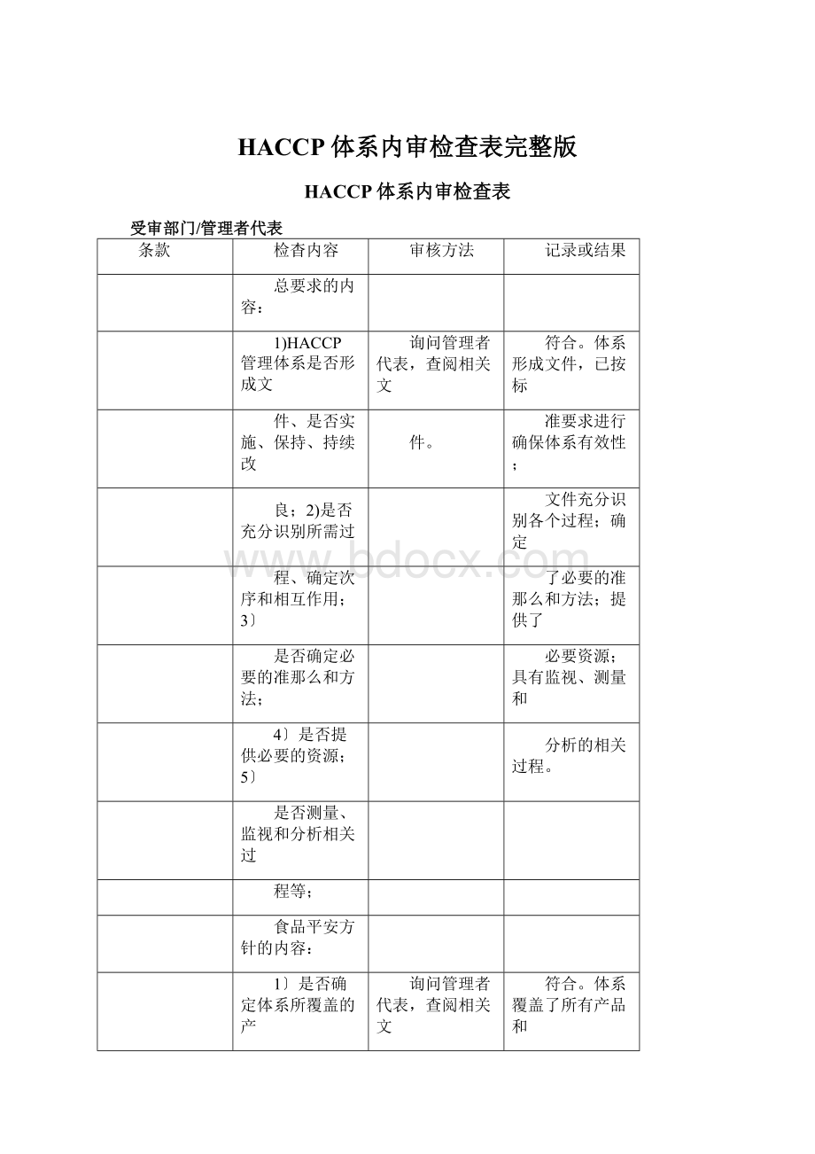 HACCP体系内审检查表完整版.docx