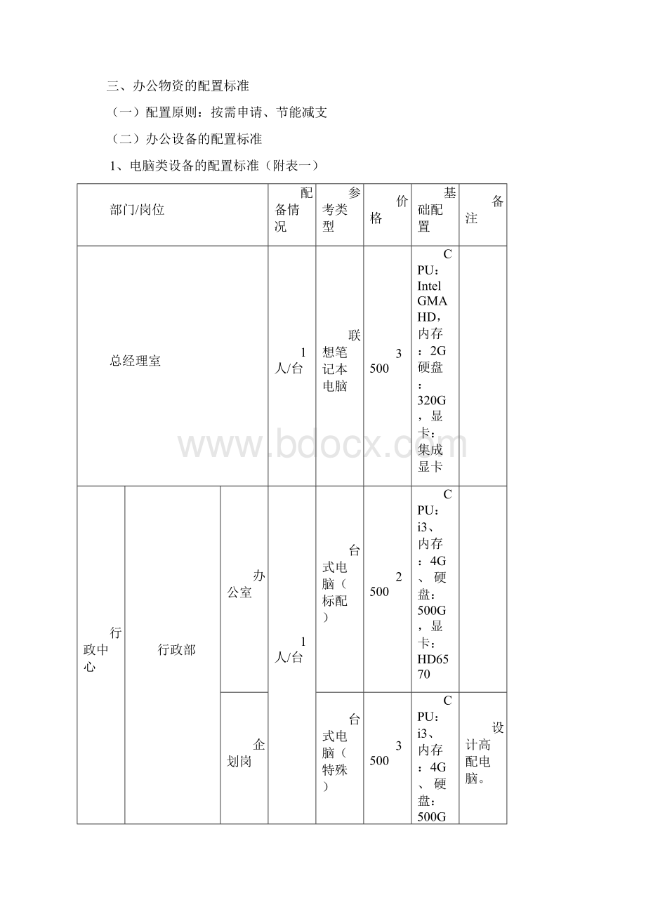 办公物资标准配置Word下载.docx_第3页