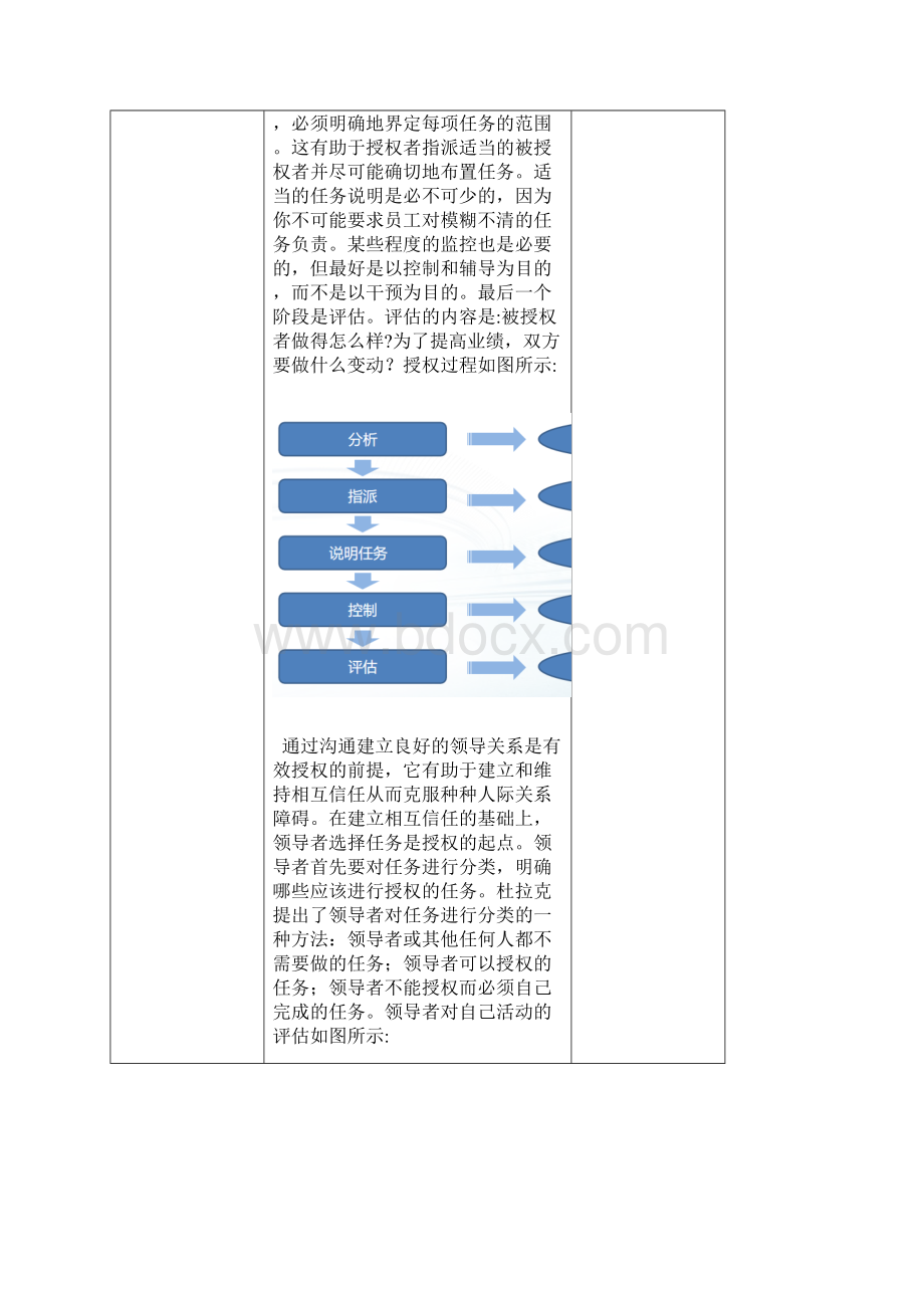 领导科学艺术授权的过程及效果文档格式.docx_第2页