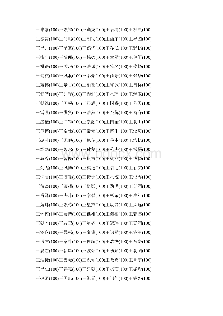 王姓男宝宝有哪些好听的名字200个好听的名字大全.docx_第2页