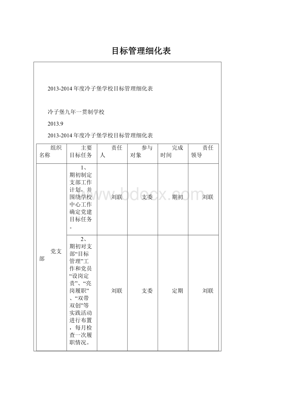 目标管理细化表.docx