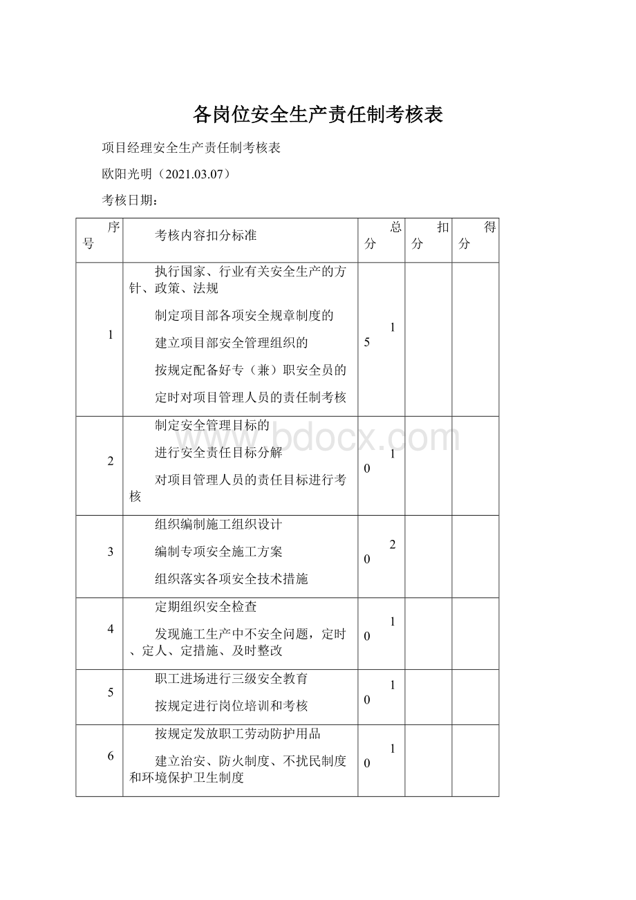 各岗位安全生产责任制考核表Word下载.docx_第1页