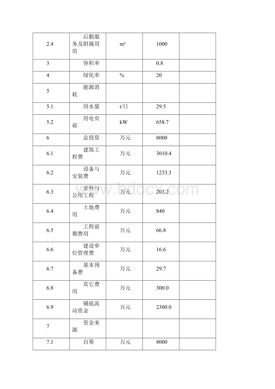 年产100套粮油机械建设项目可行性研究报告Word下载.docx_第3页