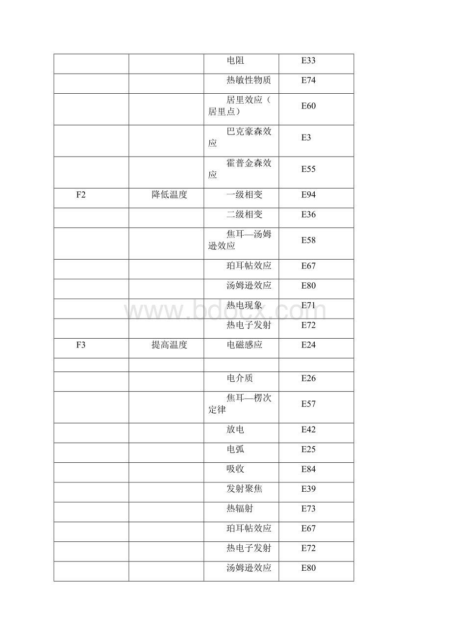 科学效应和现象Word格式文档下载.docx_第2页