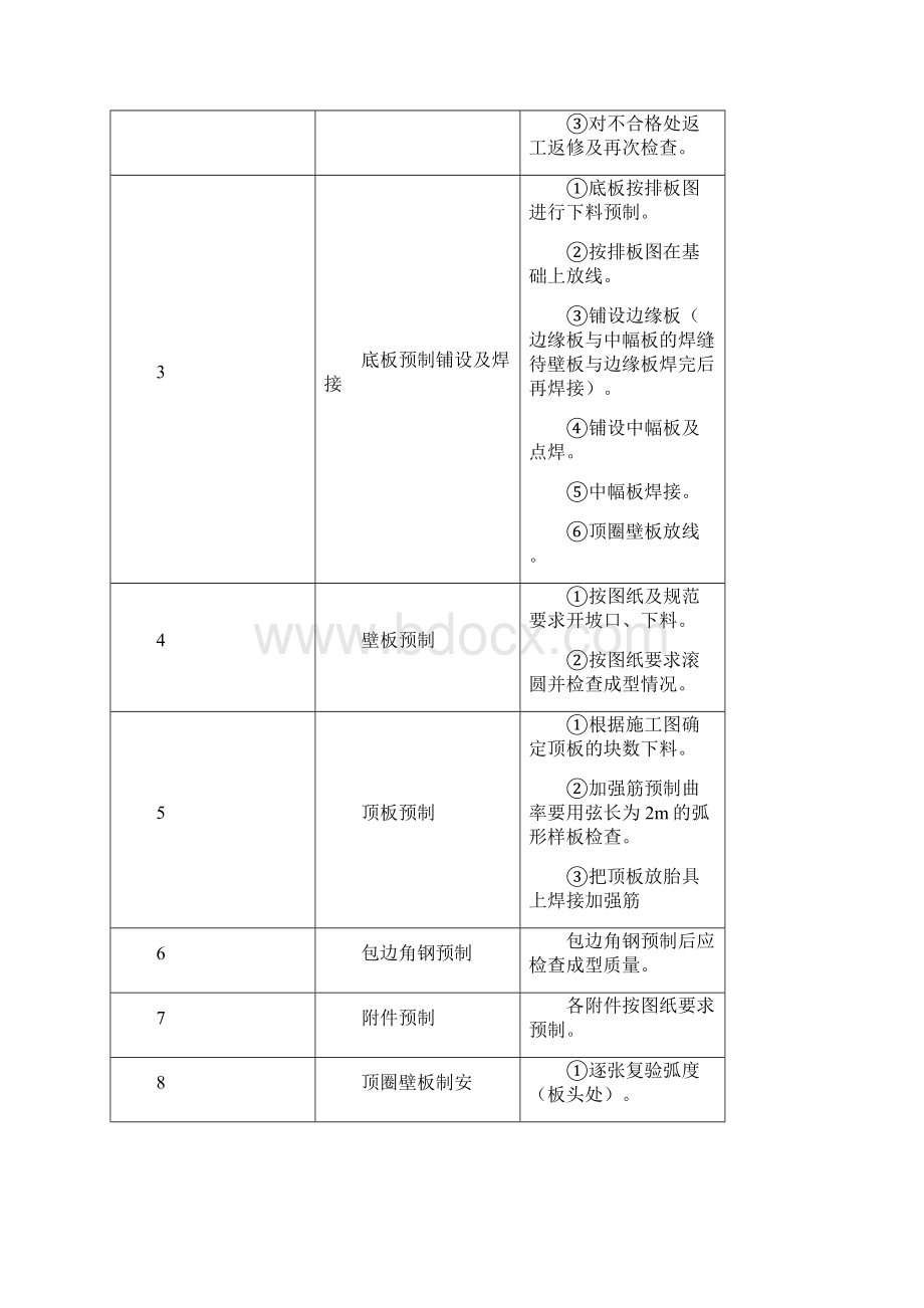 不锈钢立式储罐施工方法详解.docx_第3页