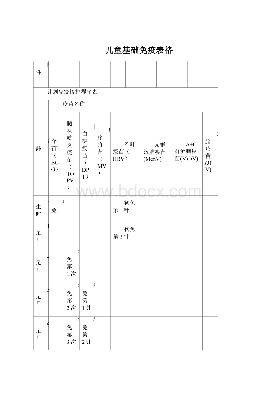 儿童基础免疫表格.docx_第1页