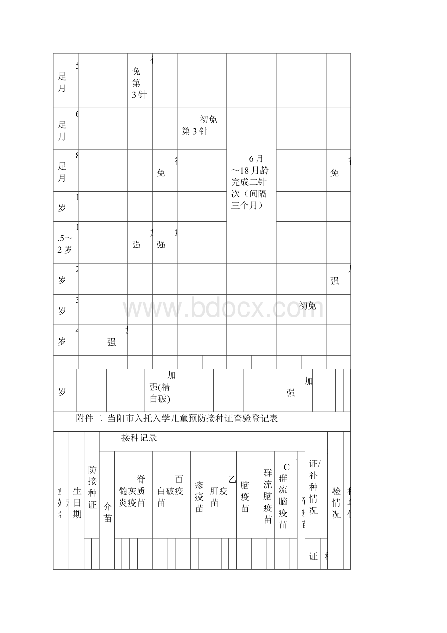 儿童基础免疫表格.docx_第2页