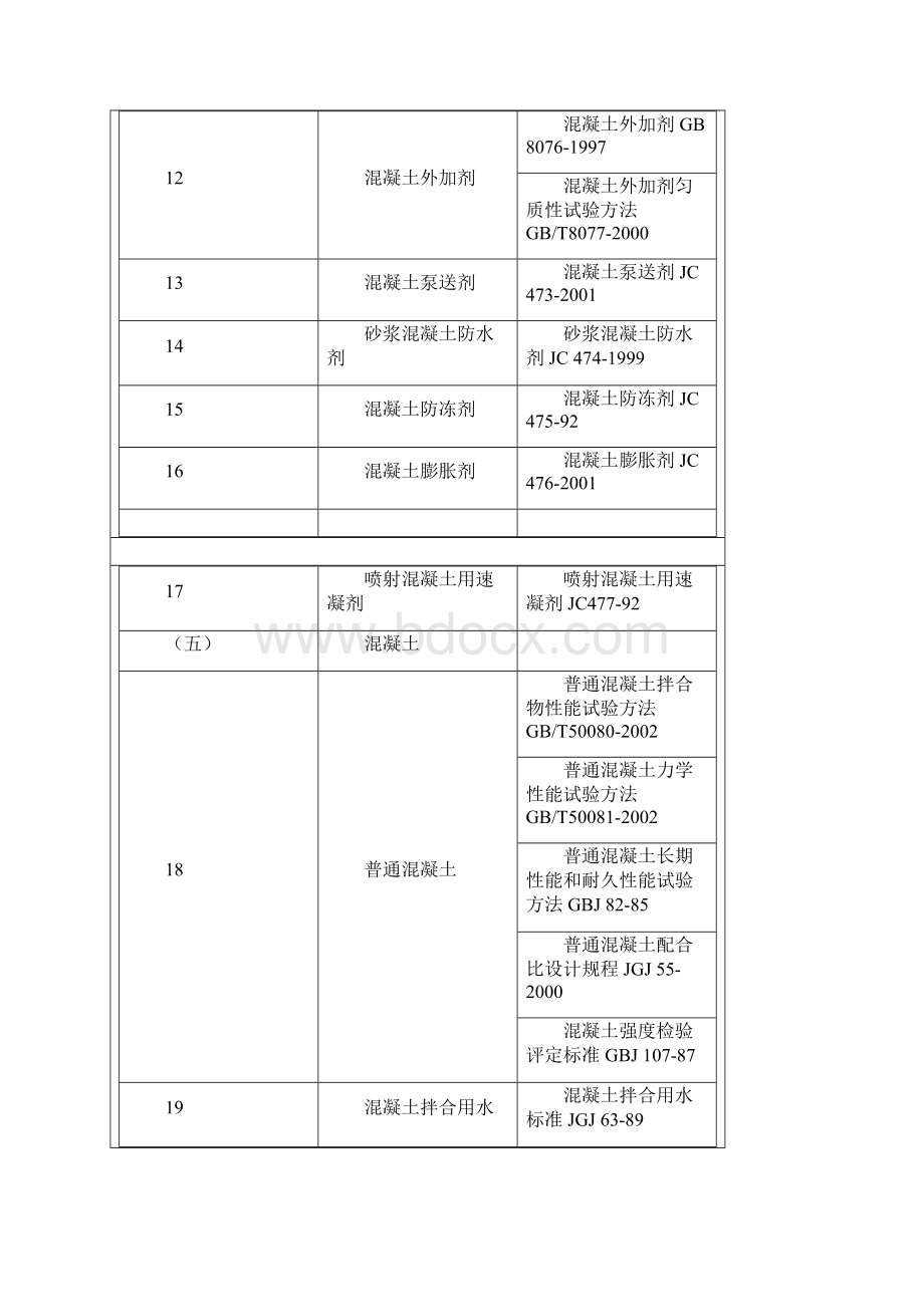 建设工程质量检测中心检测范围及标准.docx_第3页