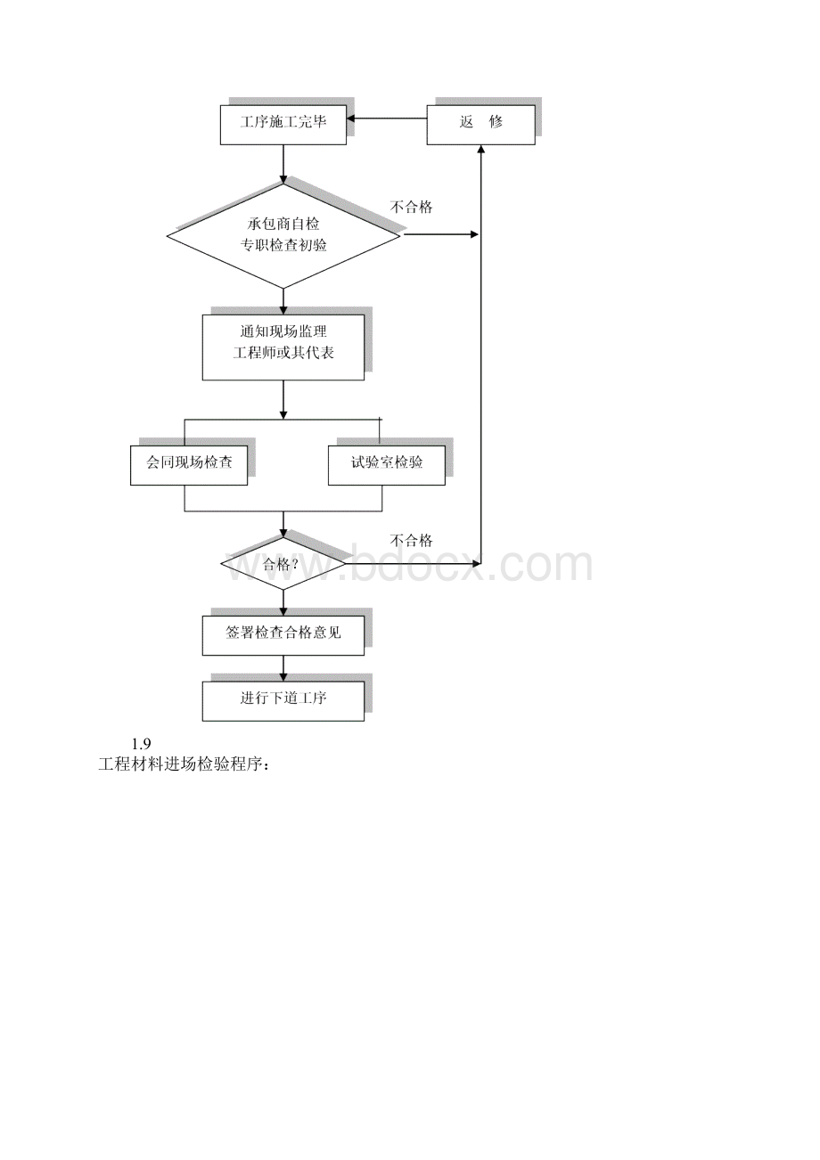 球罐监理细则范本Word文档下载推荐.docx_第3页