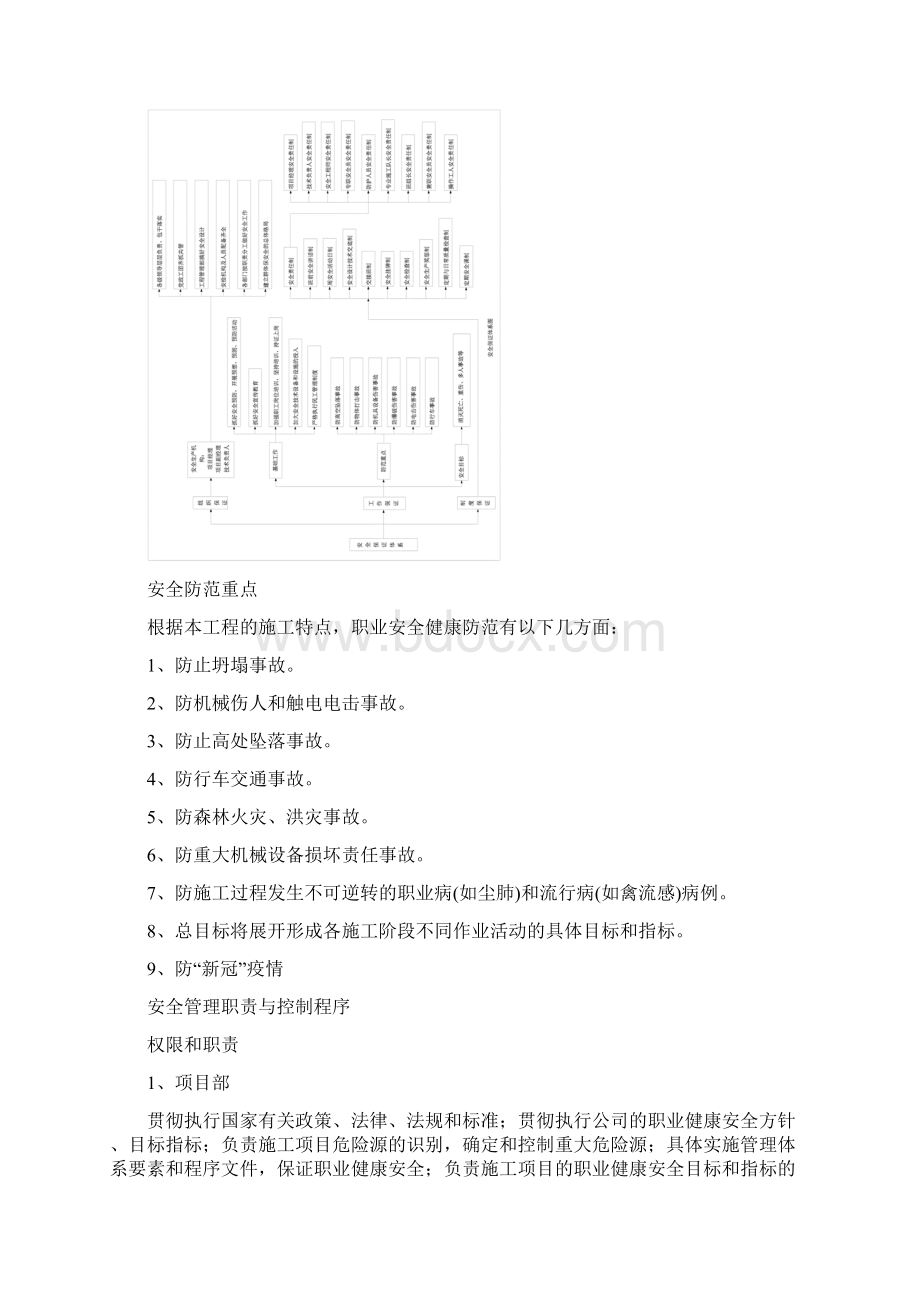 安全保证措施疫情防控措施.docx_第2页