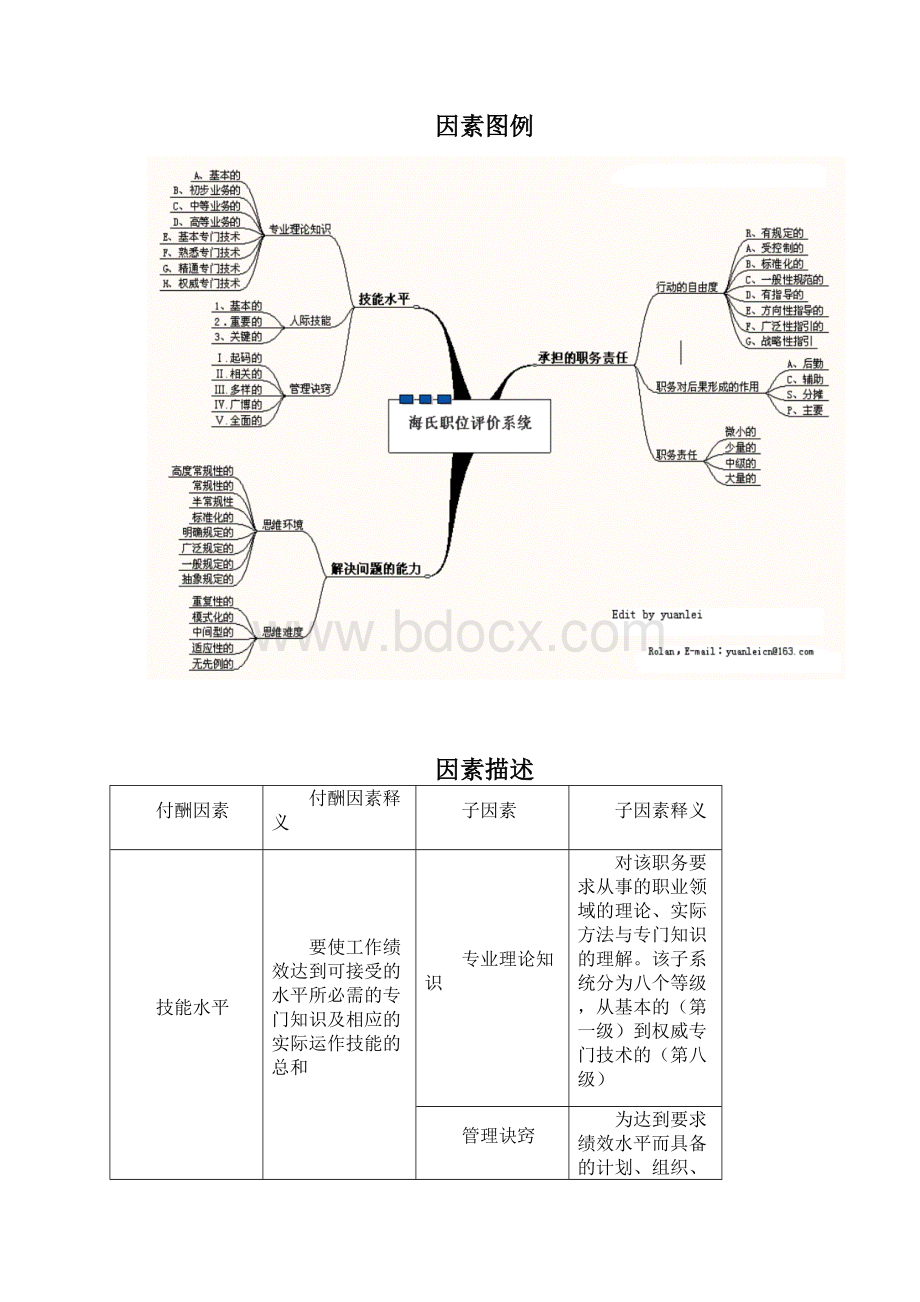 海氏评估体系清晰整齐.docx_第3页