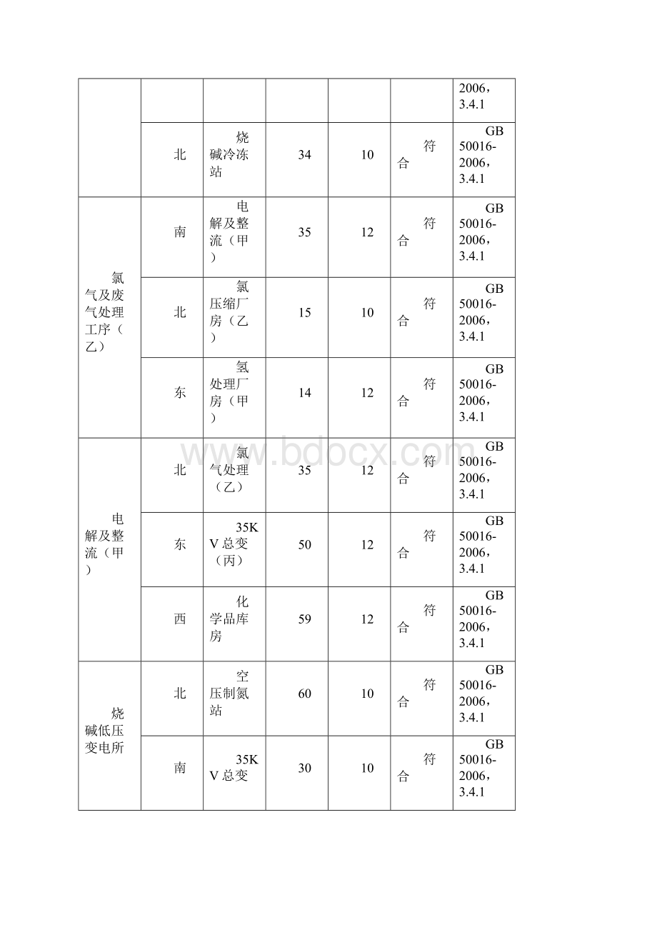 烧碱装置区重大危险源安全评估报告Word下载.docx_第3页