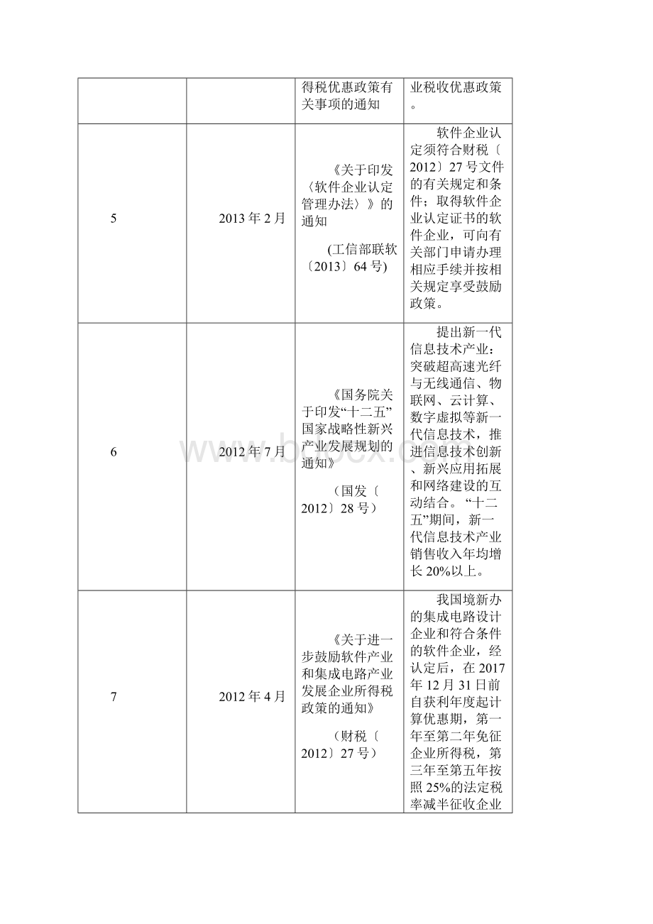 软件和信息技术服务行业研究报告Word文档格式.docx_第3页