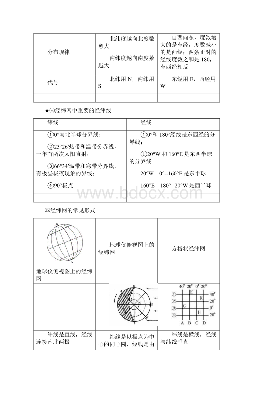 高中地理必修一鲁教版知识点汇编.docx_第2页