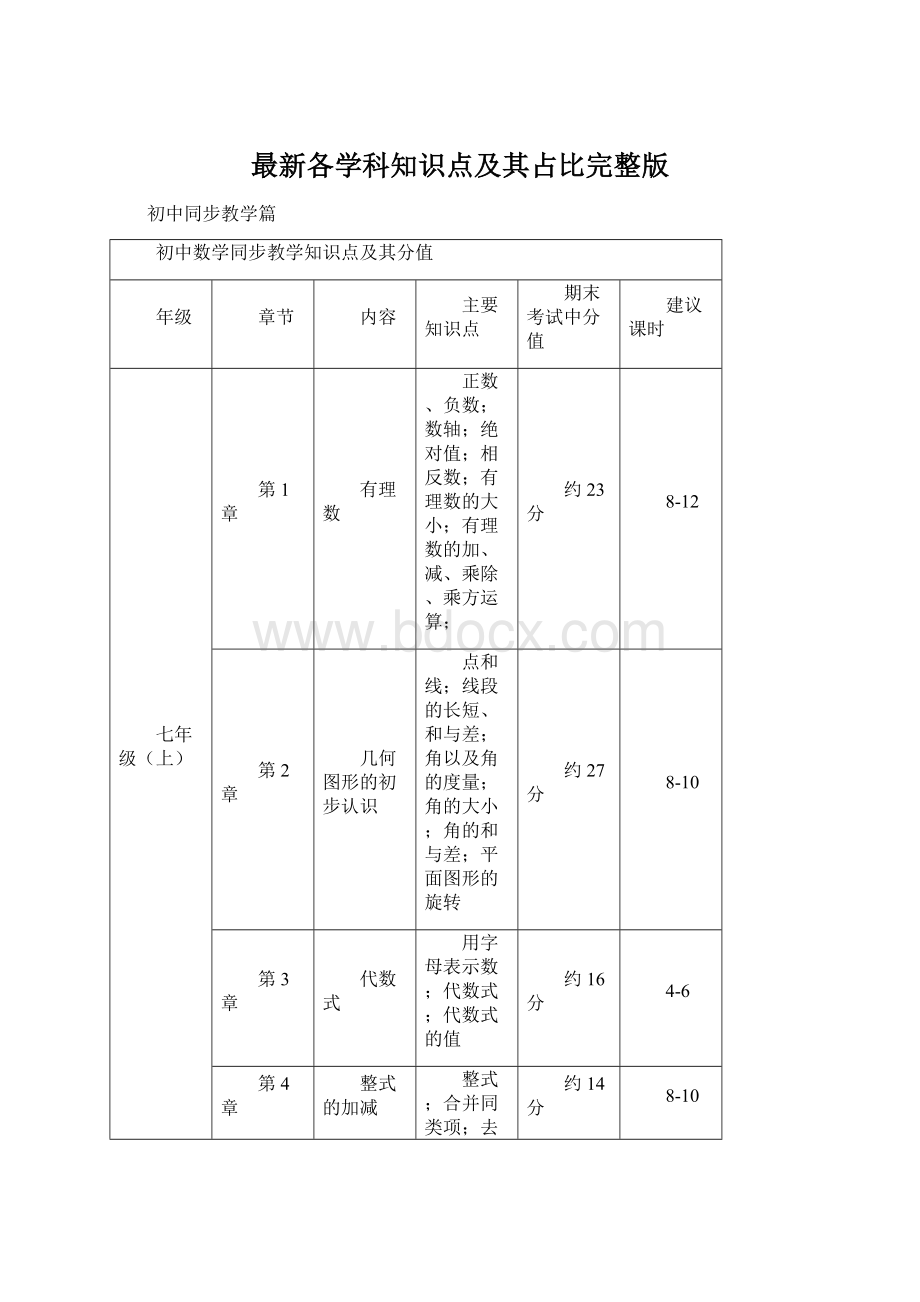 最新各学科知识点及其占比完整版Word文件下载.docx