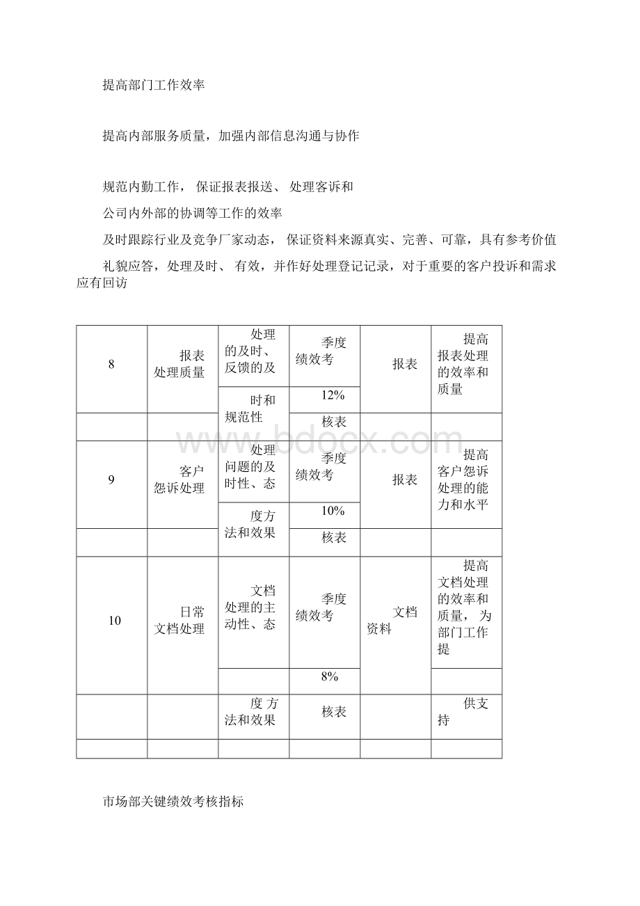 市场部绩效考核KPI讲解实用docWord文档格式.docx_第3页