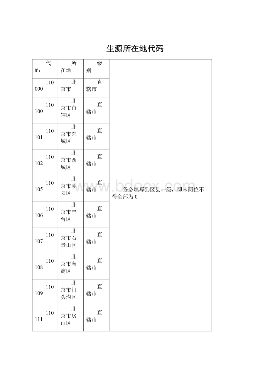 生源所在地代码.docx_第1页