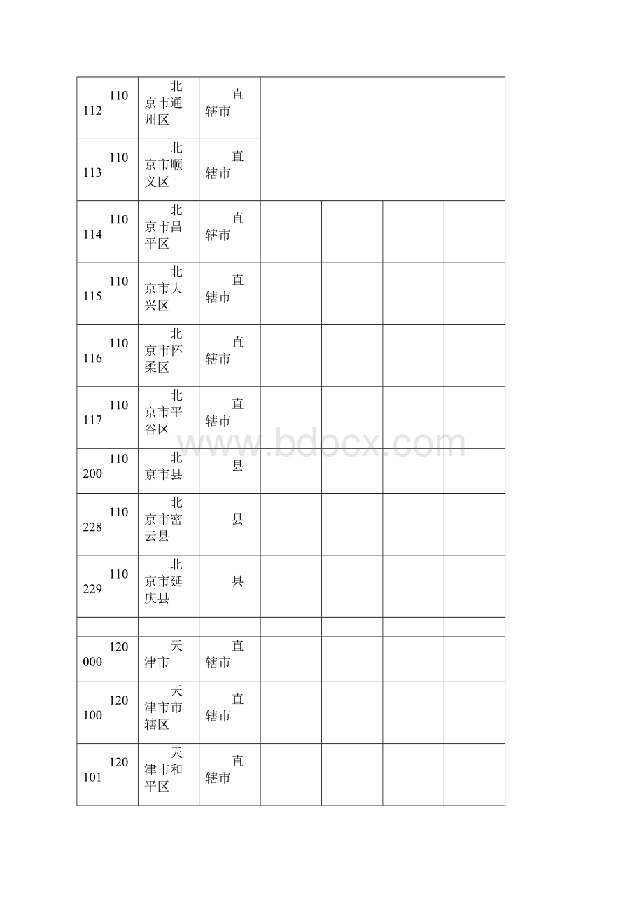 生源所在地代码.docx_第2页