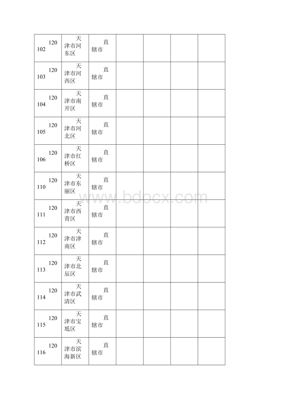 生源所在地代码.docx_第3页