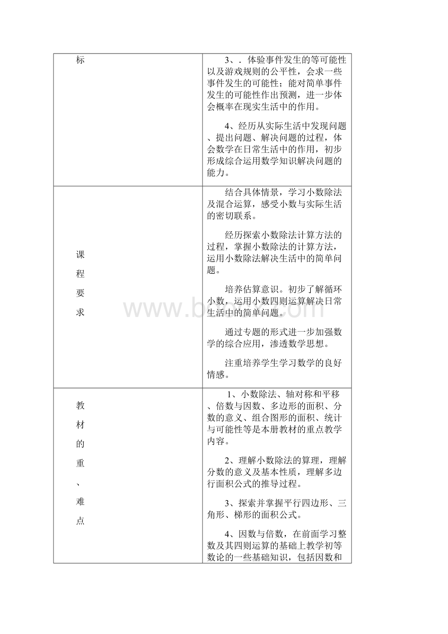 五年级上册数学110完整通过版.docx_第3页