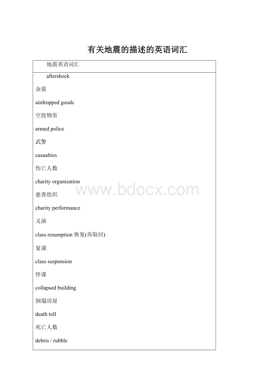 有关地震的描述的英语词汇文档格式.docx_第1页