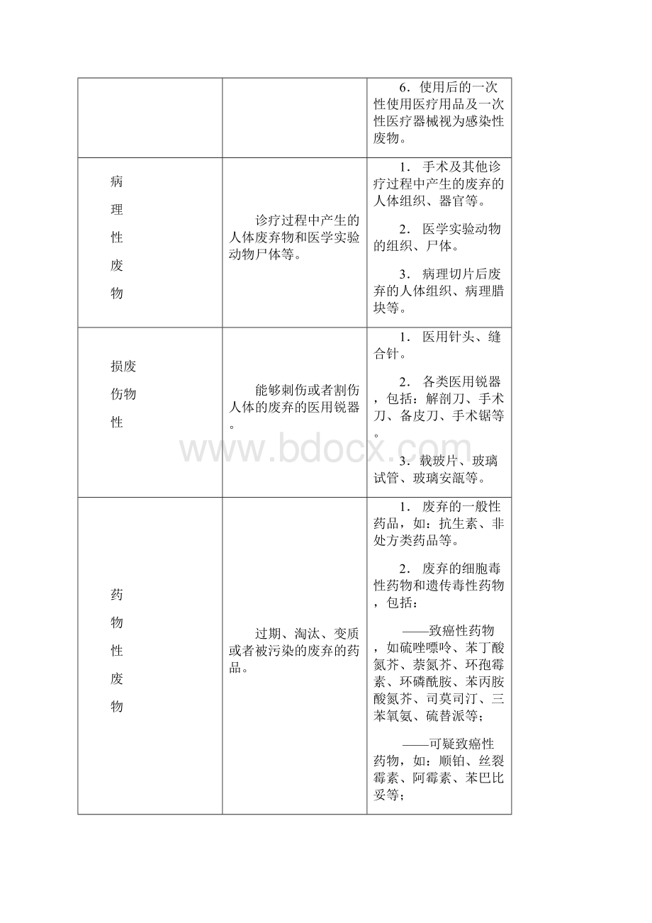 卫生院医疗废物管理责任制.docx_第3页