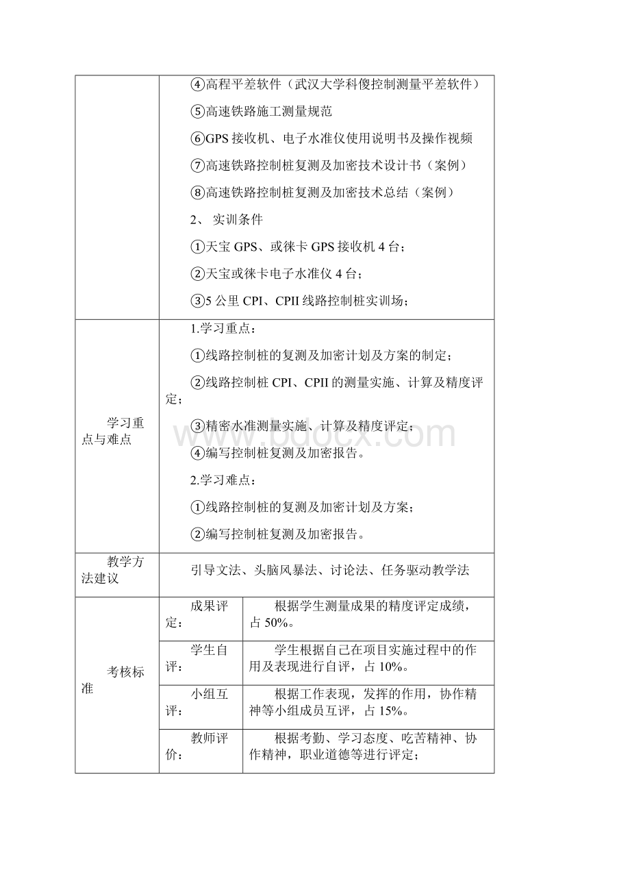 任务71控制桩的复测及加密学习指导.docx_第2页