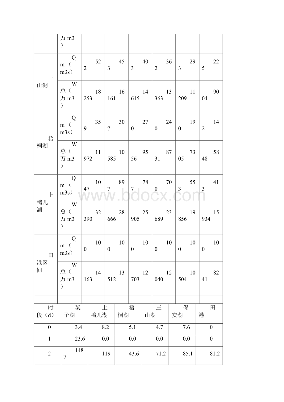 湖泊形态保护措施.docx_第2页