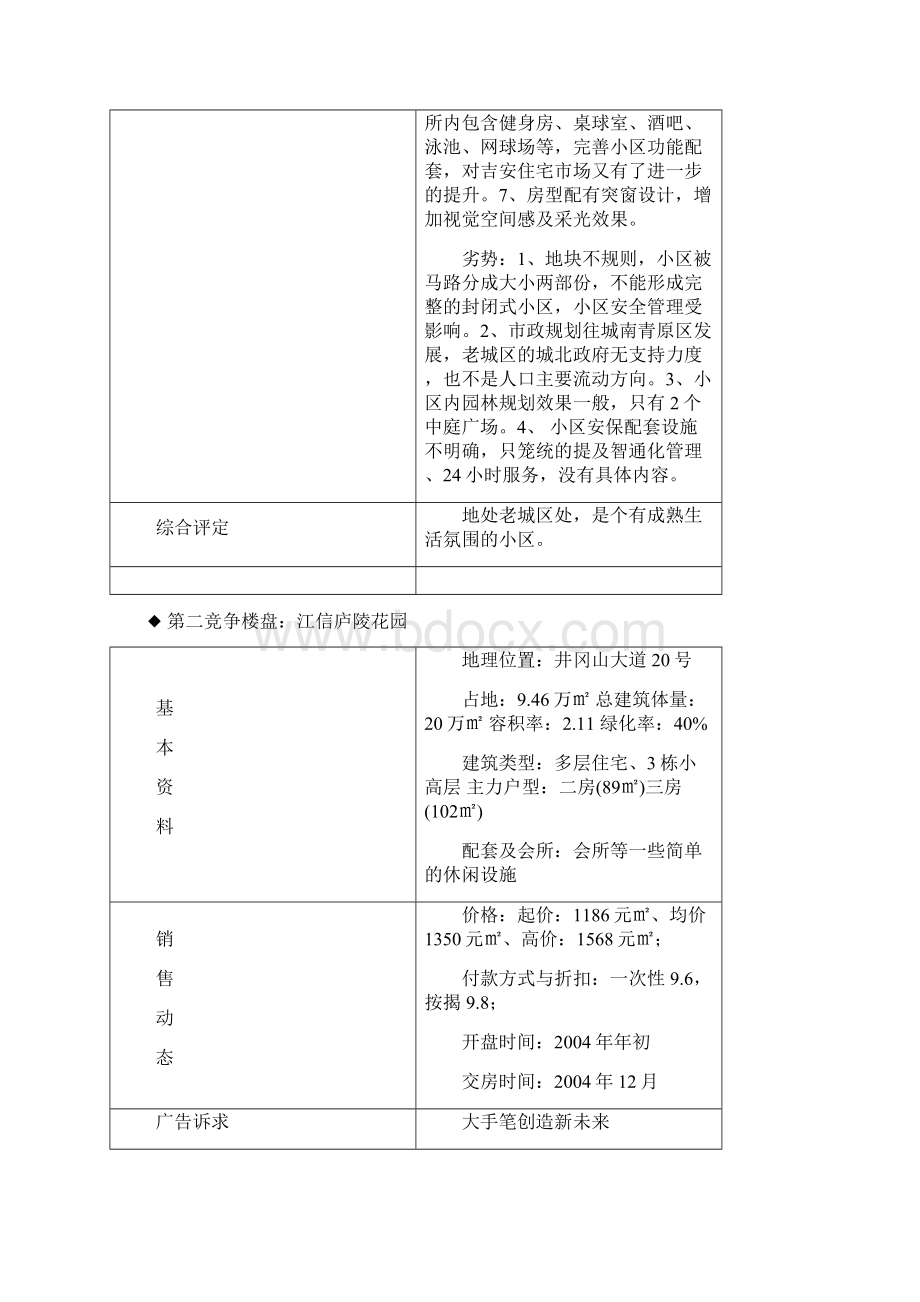 吉安天龙花园全程企划方案计划1Word文档格式.docx_第3页