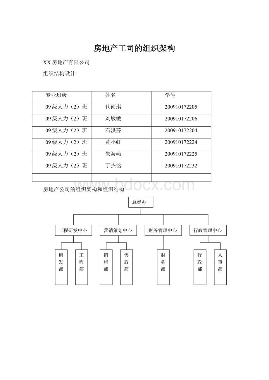 房地产工司的组织架构Word文档下载推荐.docx