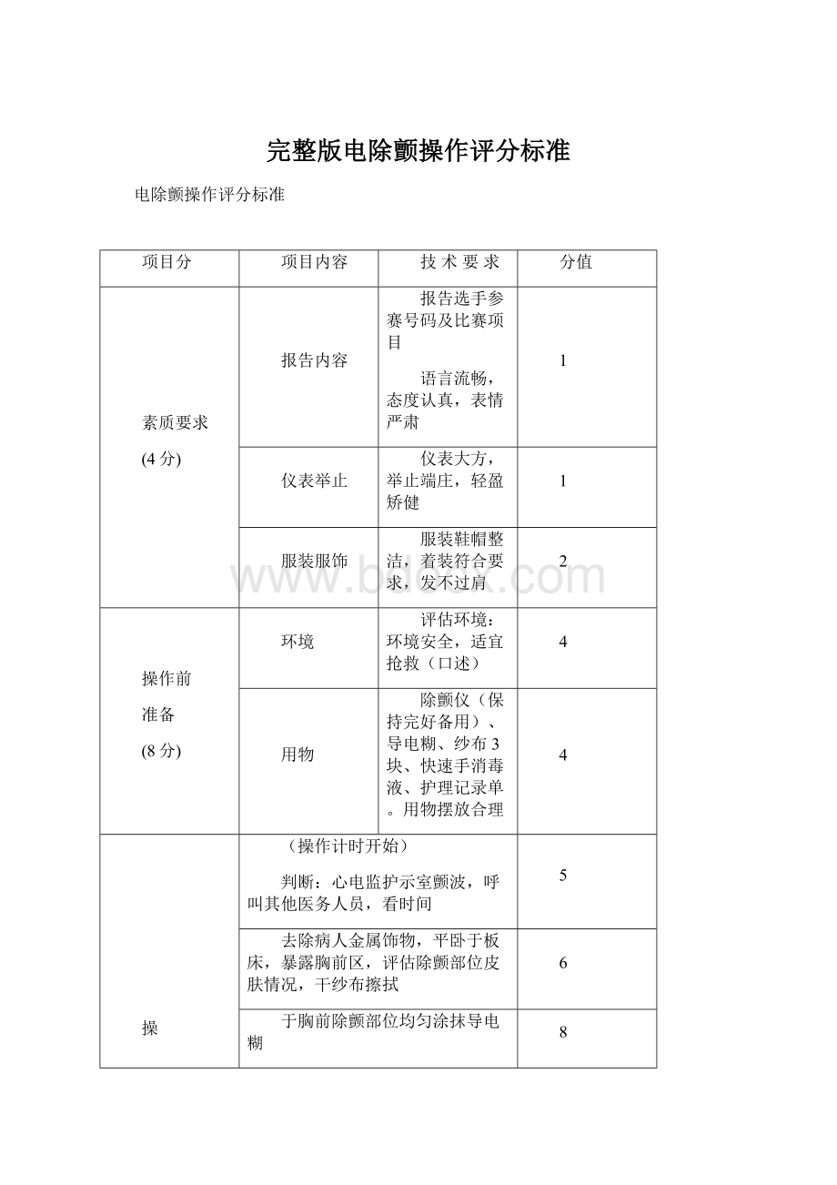 完整版电除颤操作评分标准Word文件下载.docx