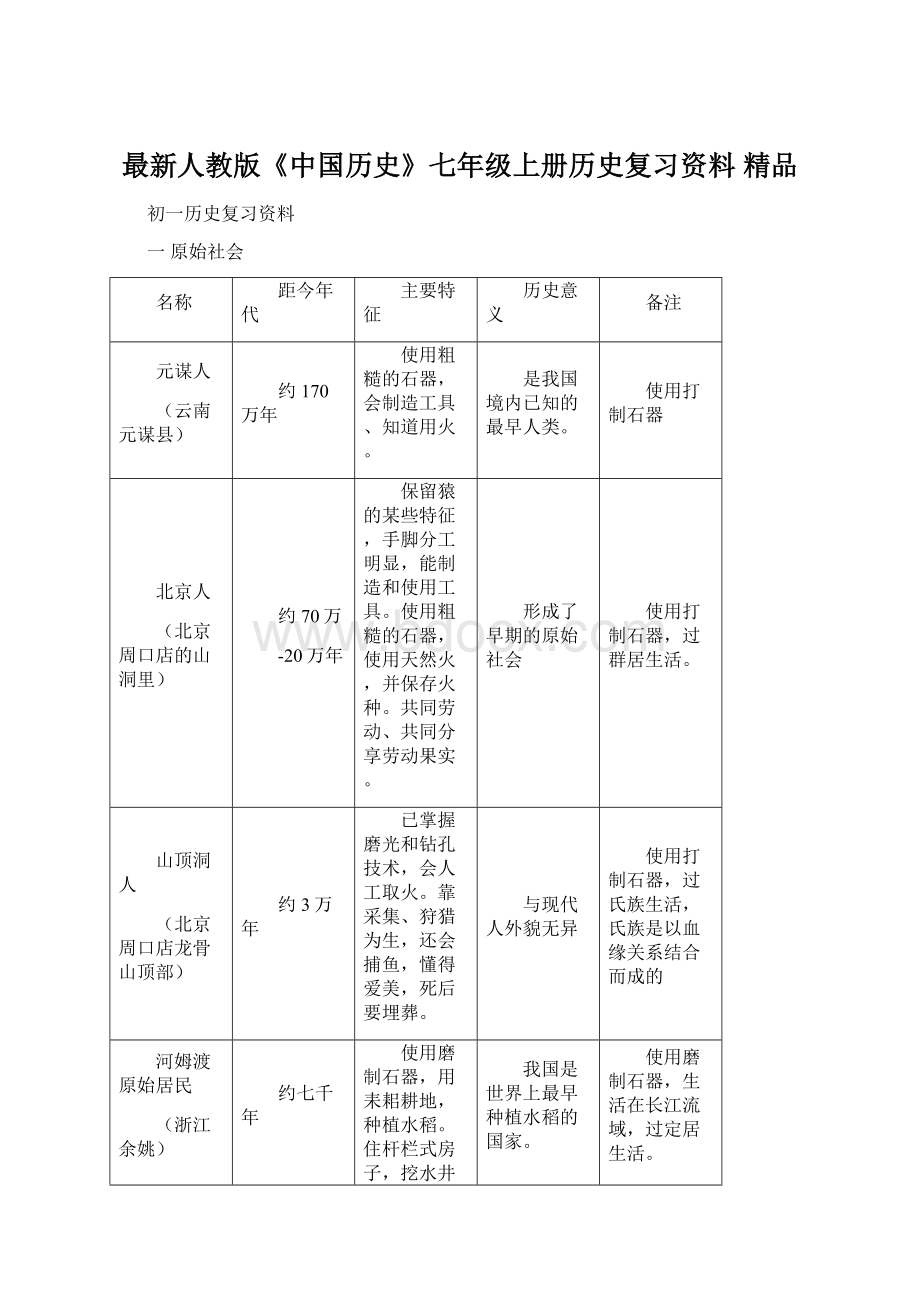 最新人教版《中国历史》七年级上册历史复习资料 精品.docx