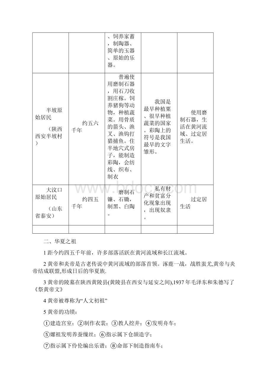 最新人教版《中国历史》七年级上册历史复习资料 精品Word文档格式.docx_第2页