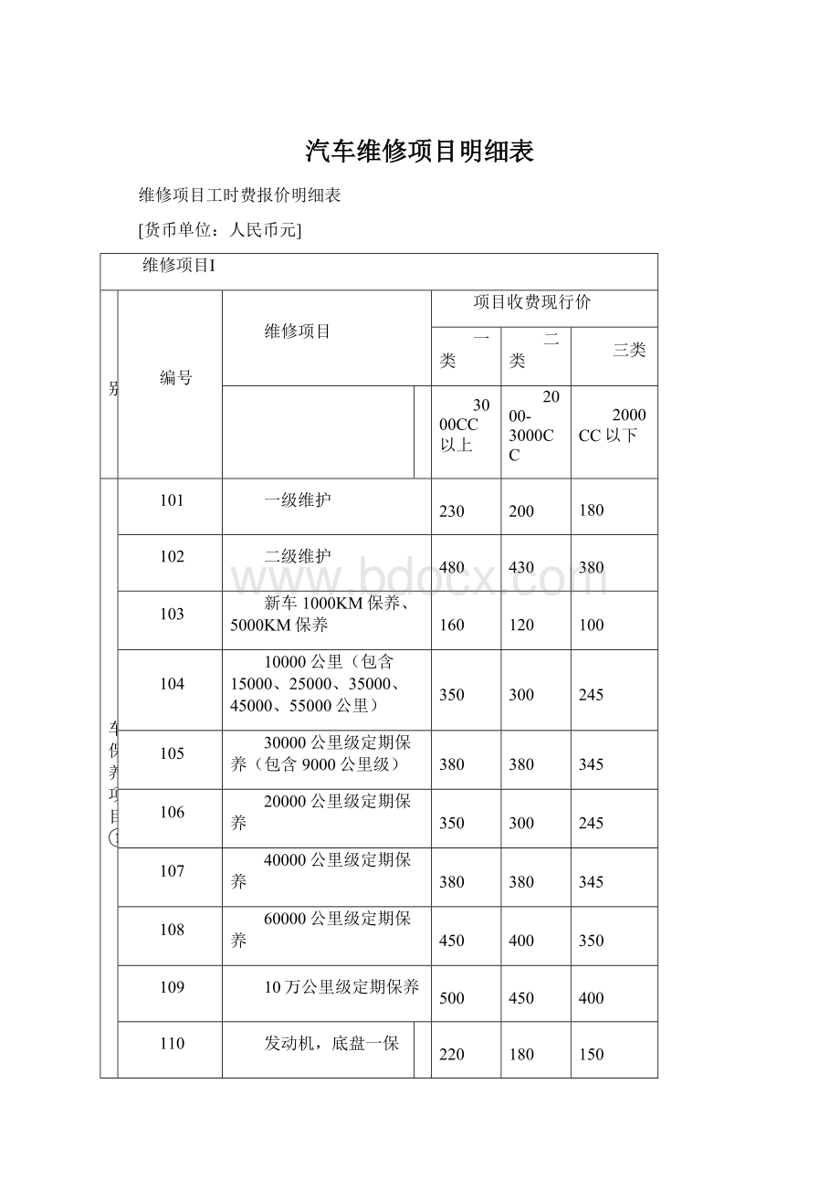 汽车维修项目明细表.docx_第1页