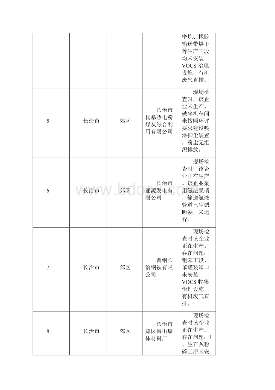 秋冬季大气污染综合治理攻坚行动.docx_第2页