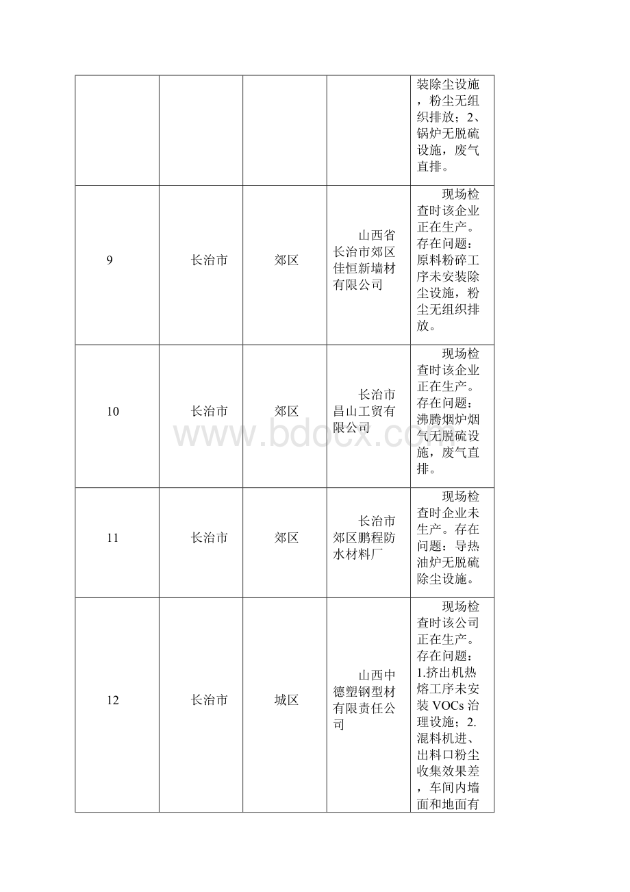 秋冬季大气污染综合治理攻坚行动.docx_第3页