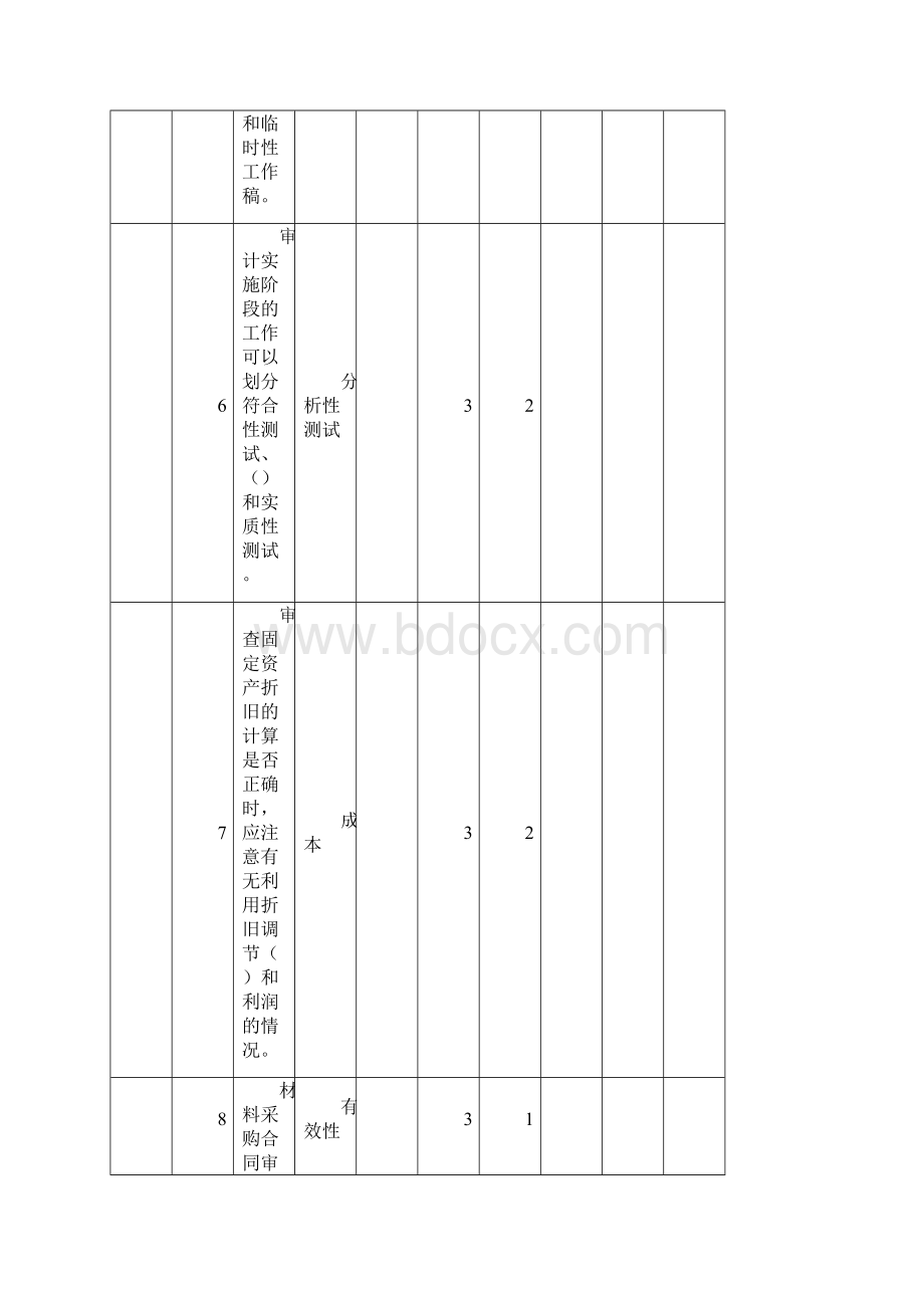 电力资格考试题库审计管理试题模板Word下载.docx_第3页